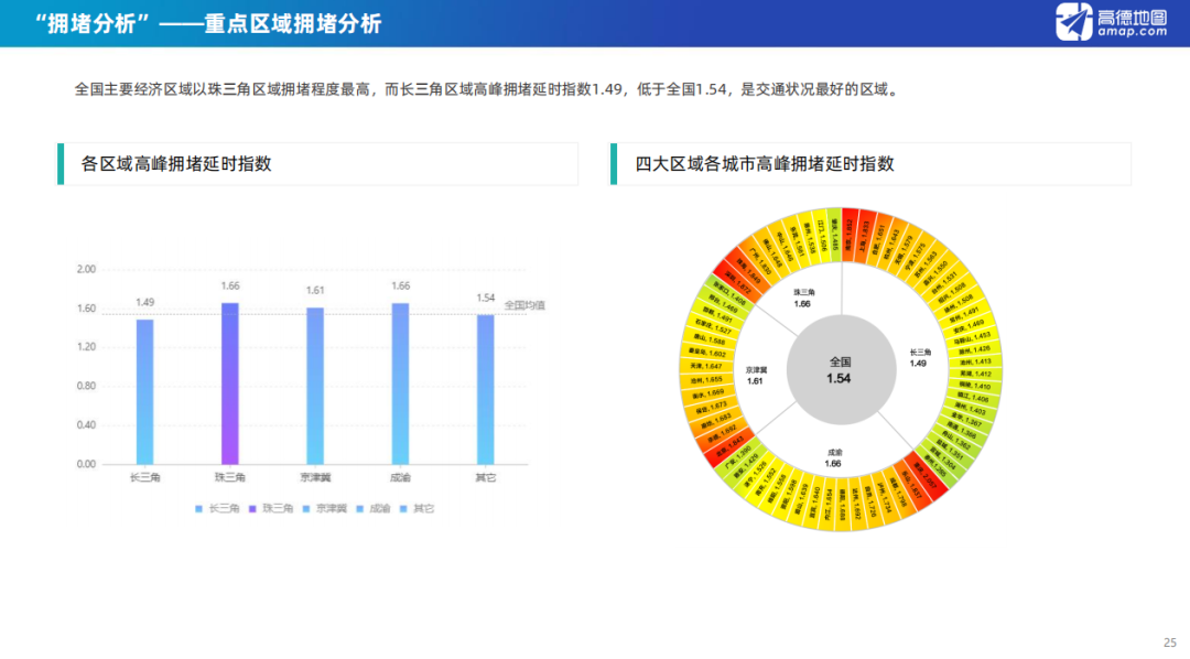 2020各城市第二季度g_第二季度照片
