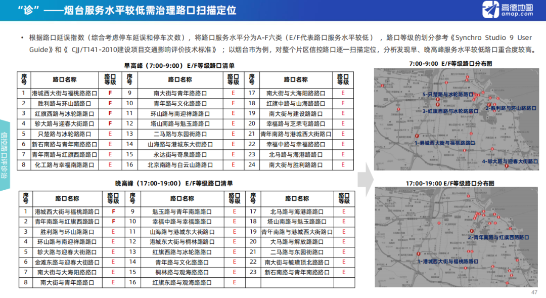 2020各城市第二季度g_第二季度照片