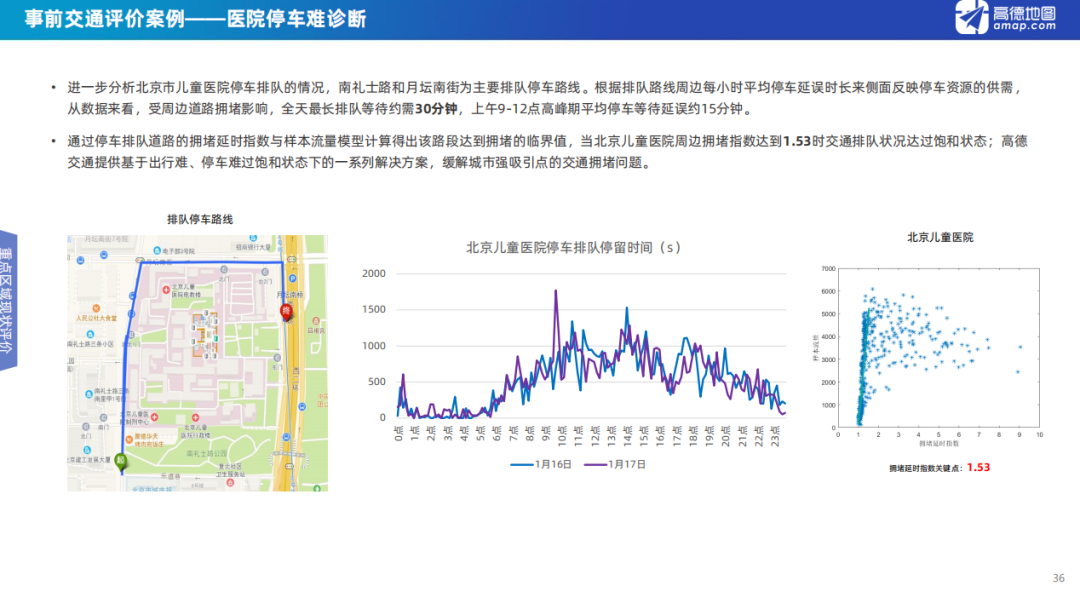 2020各城市第二季度g_第二季度照片(2)