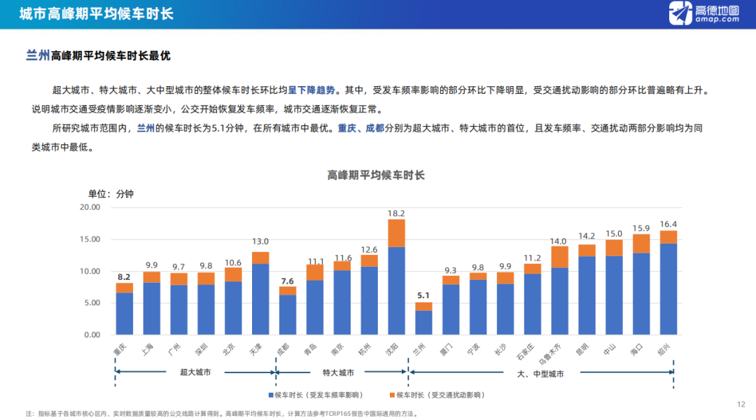 2020年2季度广东各市_广东各市早餐