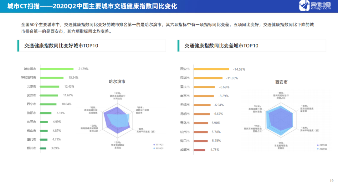 广东2020各市前2季度_广东各市早餐