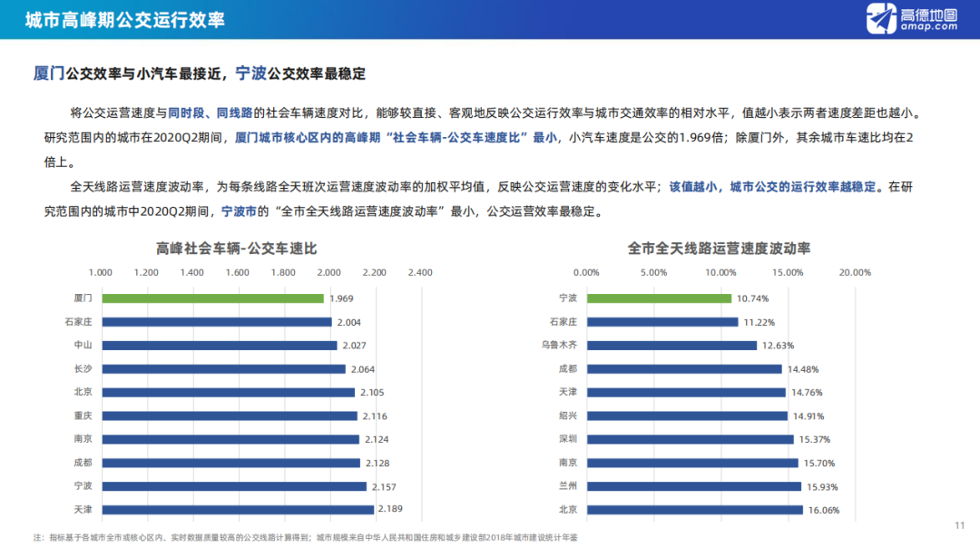 广东2020各市前2季度_广东各市早餐