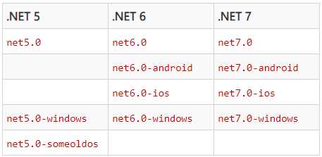 .NET Standard 来日苦短去日长