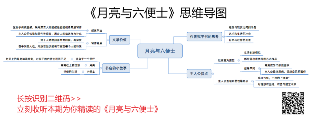 画外音:思维导图,建议收藏.读一本书,不难.坚持读书,不简单.