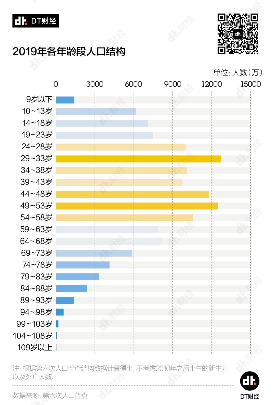 2019人口普查什么时候_什么是人口普查(3)