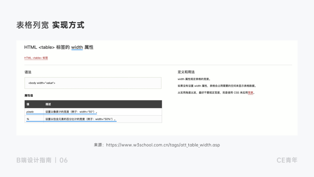 干扰表格宽度的因素实在太多,如何确定表格整体宽度呢?
