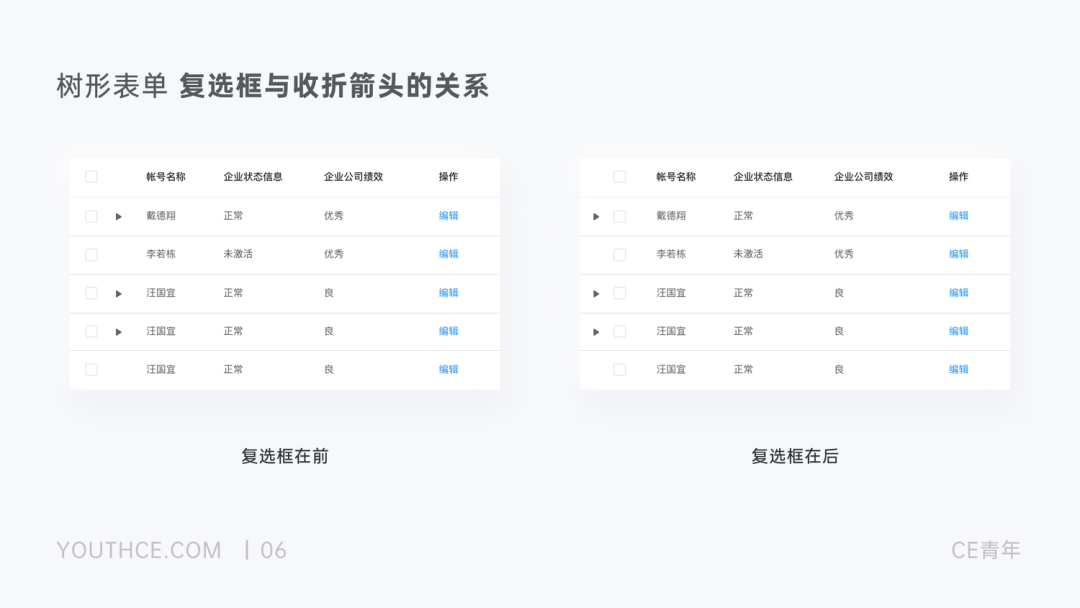 干扰表格宽度的因素实在太多,如何确定表格整体宽度呢?