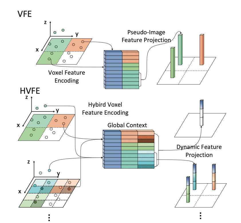 CVPR2020检测类论文最全汇总：136篇论文方向细分（附代码和论文打包下载）-CSDN博客