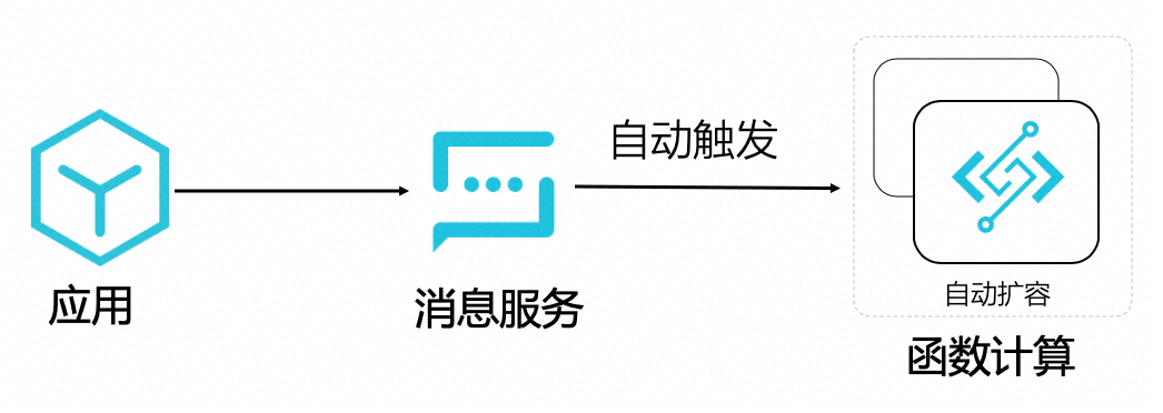 %title插图%num