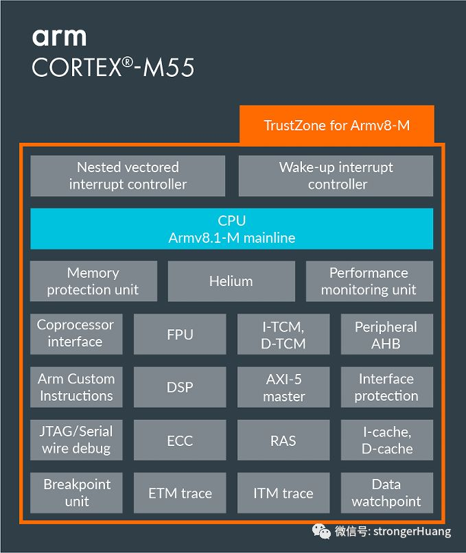 Cortex-M55來了，將整合在下一代STM32、Keil MDK等產品中