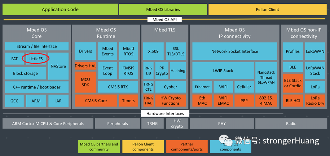 Arm mbed os. Mbed Studio. Mbed TLS что это. Ble Stack.