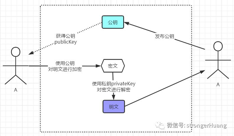 常见加密算法DES、AES和RSA的原理和特点-CSDN博客