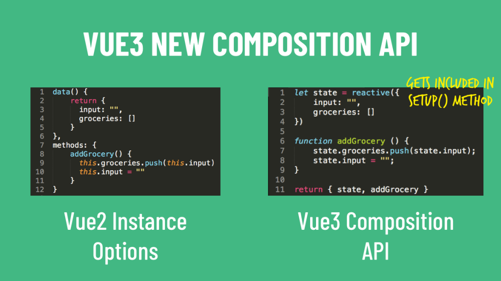 Vue 3. Composition API. Реактивность vue. Преимущества Composition API.