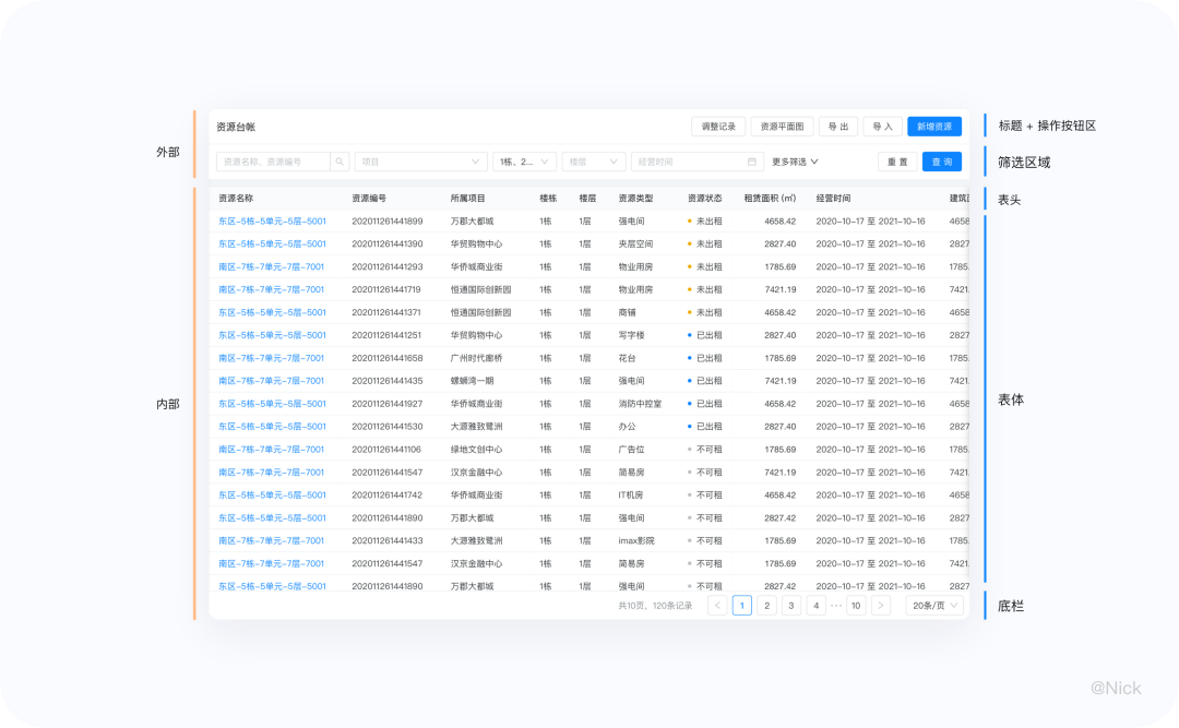 数据表格应该这样设计-CSDN博客