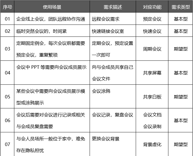 Zoom私聊会议结束主持人能看到吗 Csdn