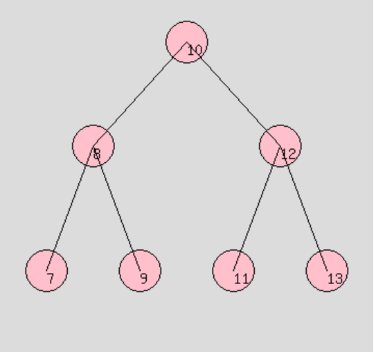 PHP实现二叉树的深度优先遍历（前序、中序、后序）和广度优先遍历（层次）...