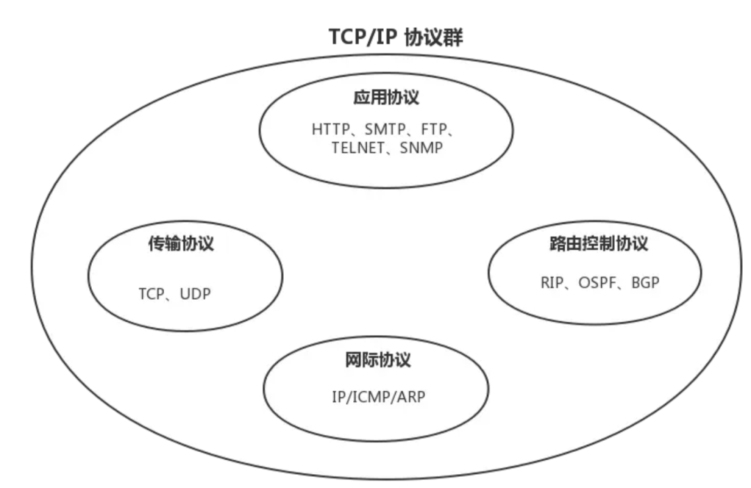 TCP/IP三次握手与四次挥手学习笔记(一)「建议收藏」