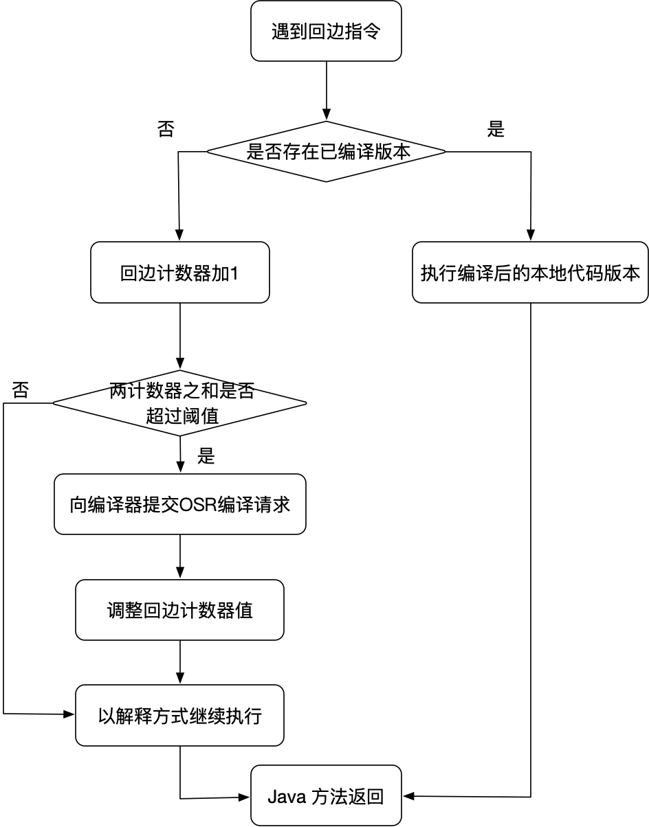 回边计数器流程