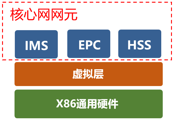 到底什么是“云网融合”？鲜枣课堂-到底什么是云网融合 鲜枣