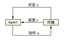 0基础入门强化学习，非程序也能看得懂人工智能香菜-