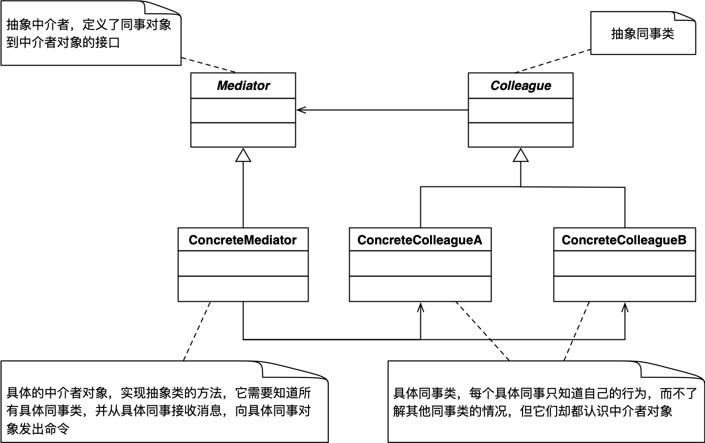 25.世界需要和平 - 中介者模式 （大话设计模式Kotlin版）