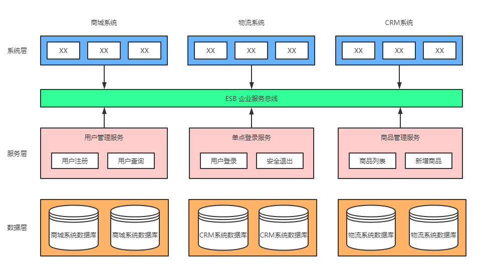 B超怎么显示双胞胎 Csdn