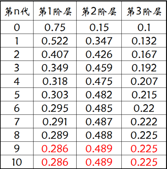 截屏2020-03-02下午7.45.11