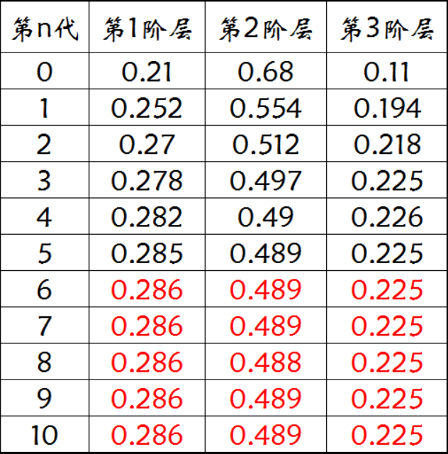 截屏2020-03-02下午7.45.45