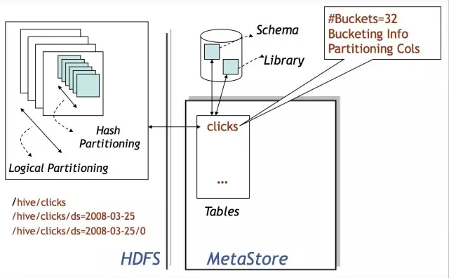 Hive原理及执行任务流程优化_query Optimizer查询优化器优化执行计划 Execution提交并执行hive作业-CSDN博客