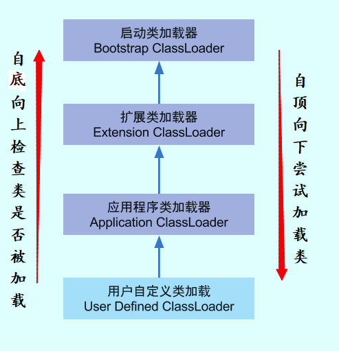 クラスローダ