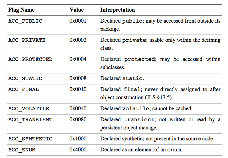 å­æ®µçaccess_flagsçåå¼