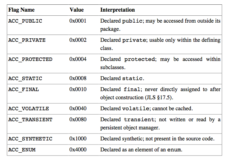 æ¹æ³è¡¨ç access_flag åå¼