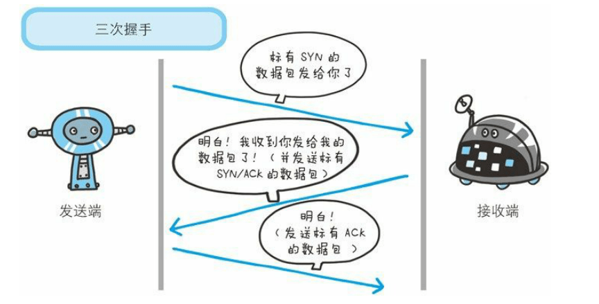 2-1 计算机网络常见面试题网络Heorin X的博客-