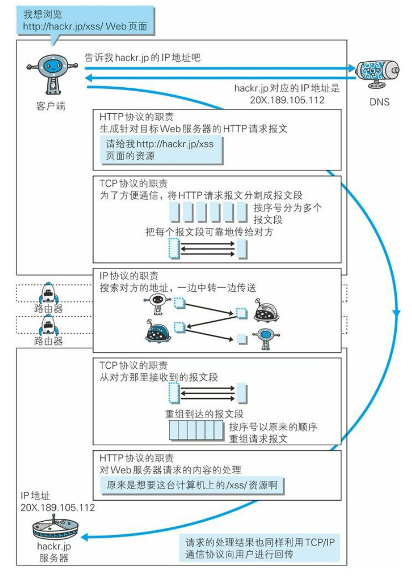 2-1 计算机网络常见面试题网络Heorin X的博客-
