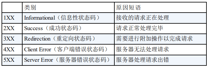 2-1 计算机网络常见面试题网络Heorin X的博客-