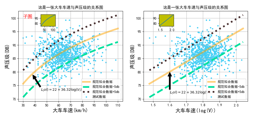 Getting started with the basics of Matplotlib - Programmer Sought
