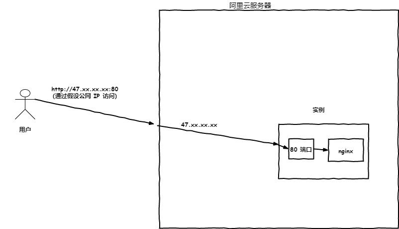 阿里云服务器和 hexo 博客实战gitqq37391214的博客-