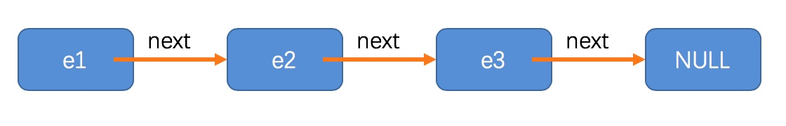 链表的基本结构-1