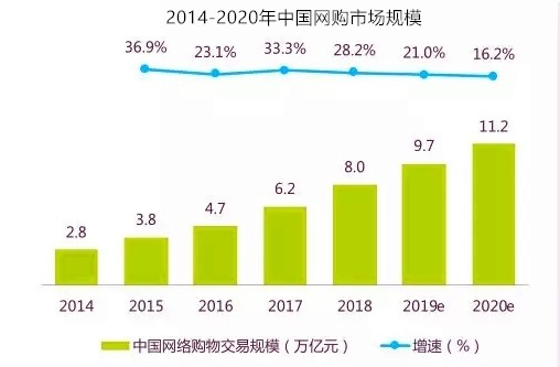 UiBot RPA：电商决胜双11的秘密武器