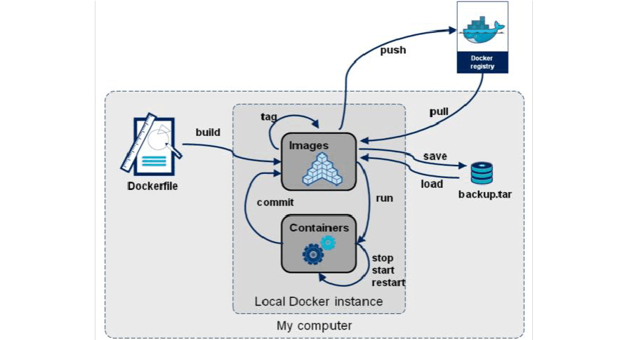 点击查看源网页
