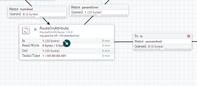 APACHE NIFI学习之—RouteOnAttribute