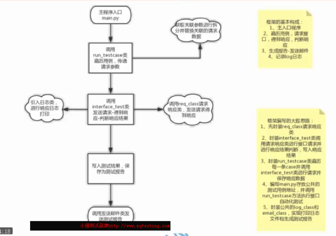 Interface Automation Framework (4)--jsoup - Programmer Sought