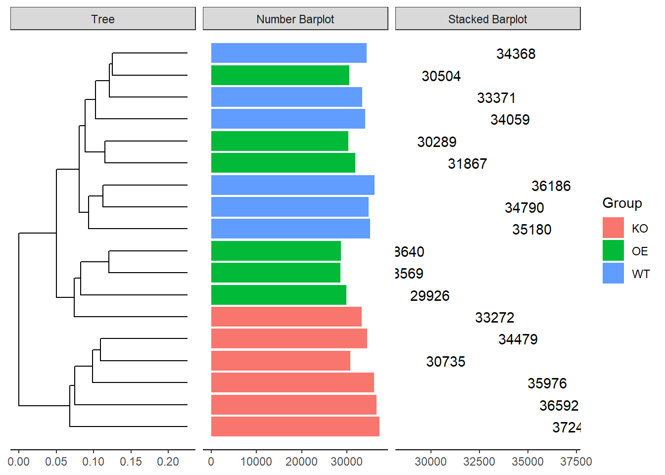 ggplot2版聚類物種丰度堆疊圖_otu物種堆積柱狀圖_劉永鑫adam的博客