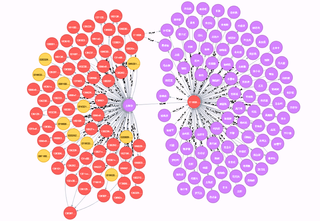 知识图谱关系网络概念及常用算法