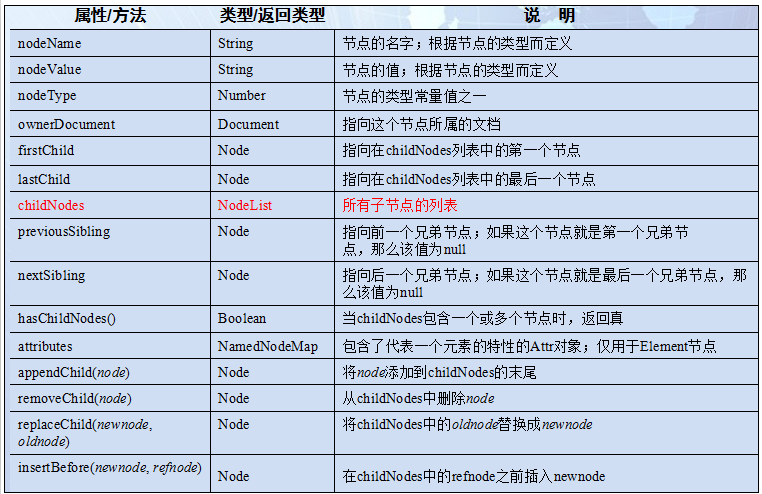 03_JavaScript学习笔记整理-DOM