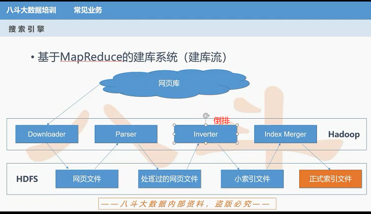 (第7篇)八斗学习课堂笔记