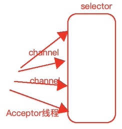 Tomcat源码剖析笔记总结（超长干货——逐步分析）javazhuiyisinian的博客-
