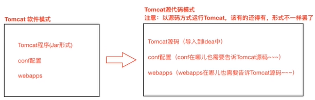 Tomcat源码剖析笔记总结（超长干货——逐步分析）javazhuiyisinian的博客-