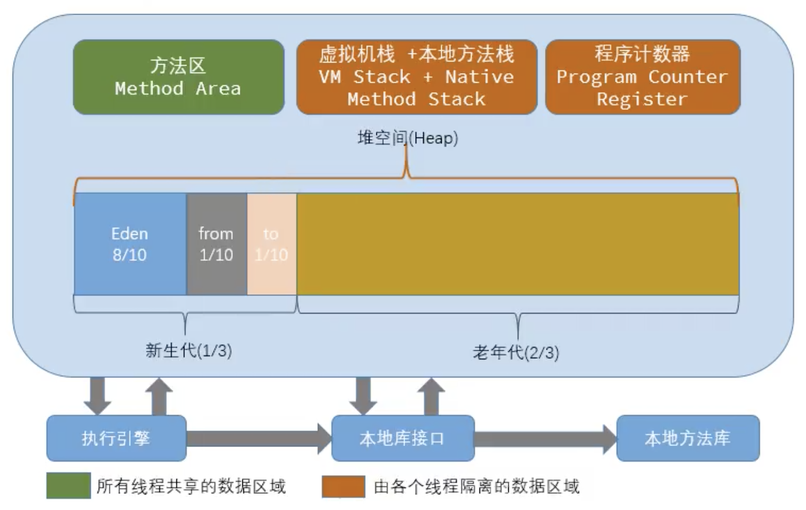 Counter methods. JVM heap. Устройство JVM. Память JVM. JVM Memory structure.