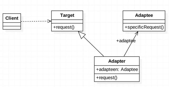 Java-实际开发中，将同样属性的不同-DTO-类优雅映射的最佳实践_dto映射-CSDN博客